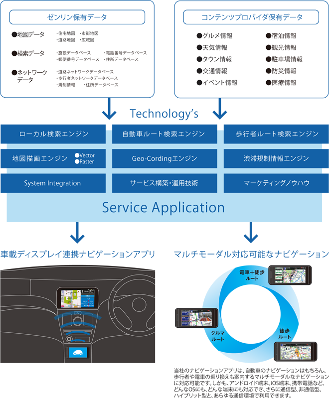 ITS事業