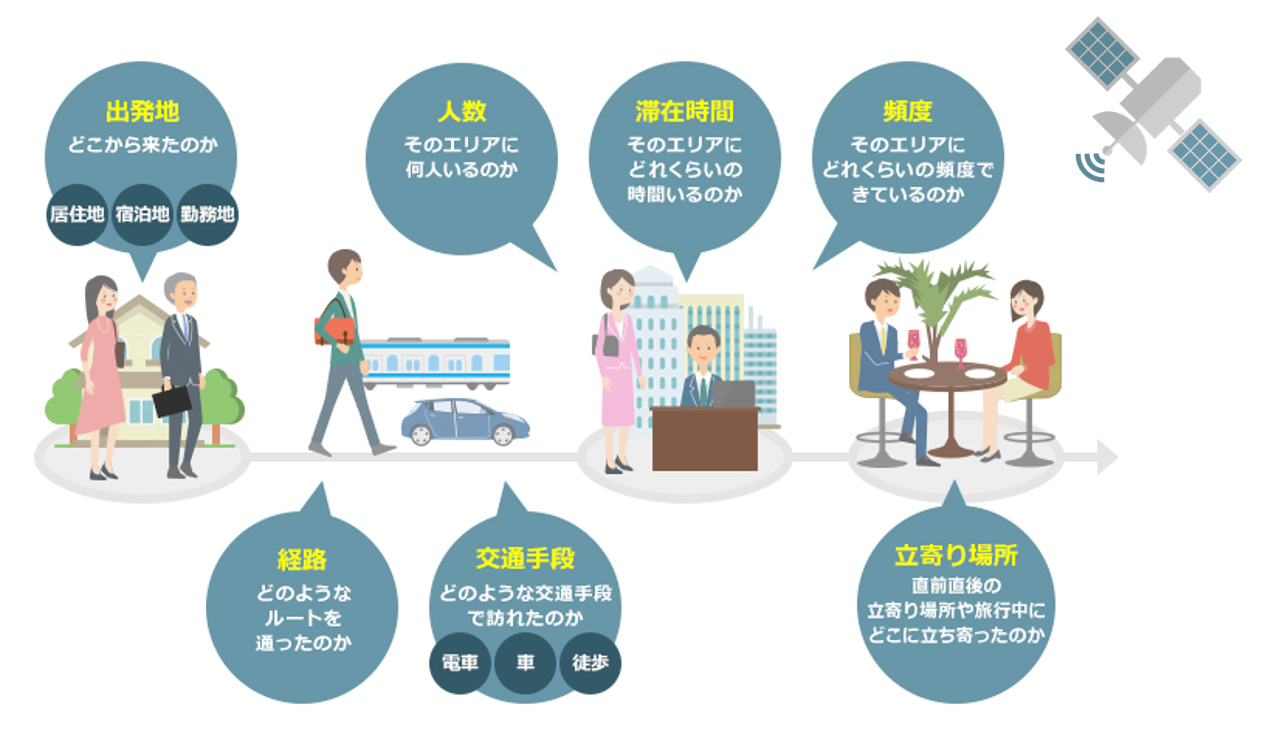 混雑統計とは