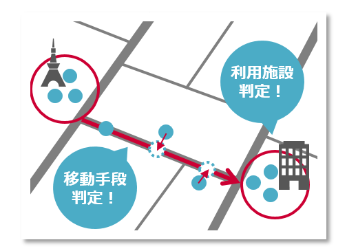 補正