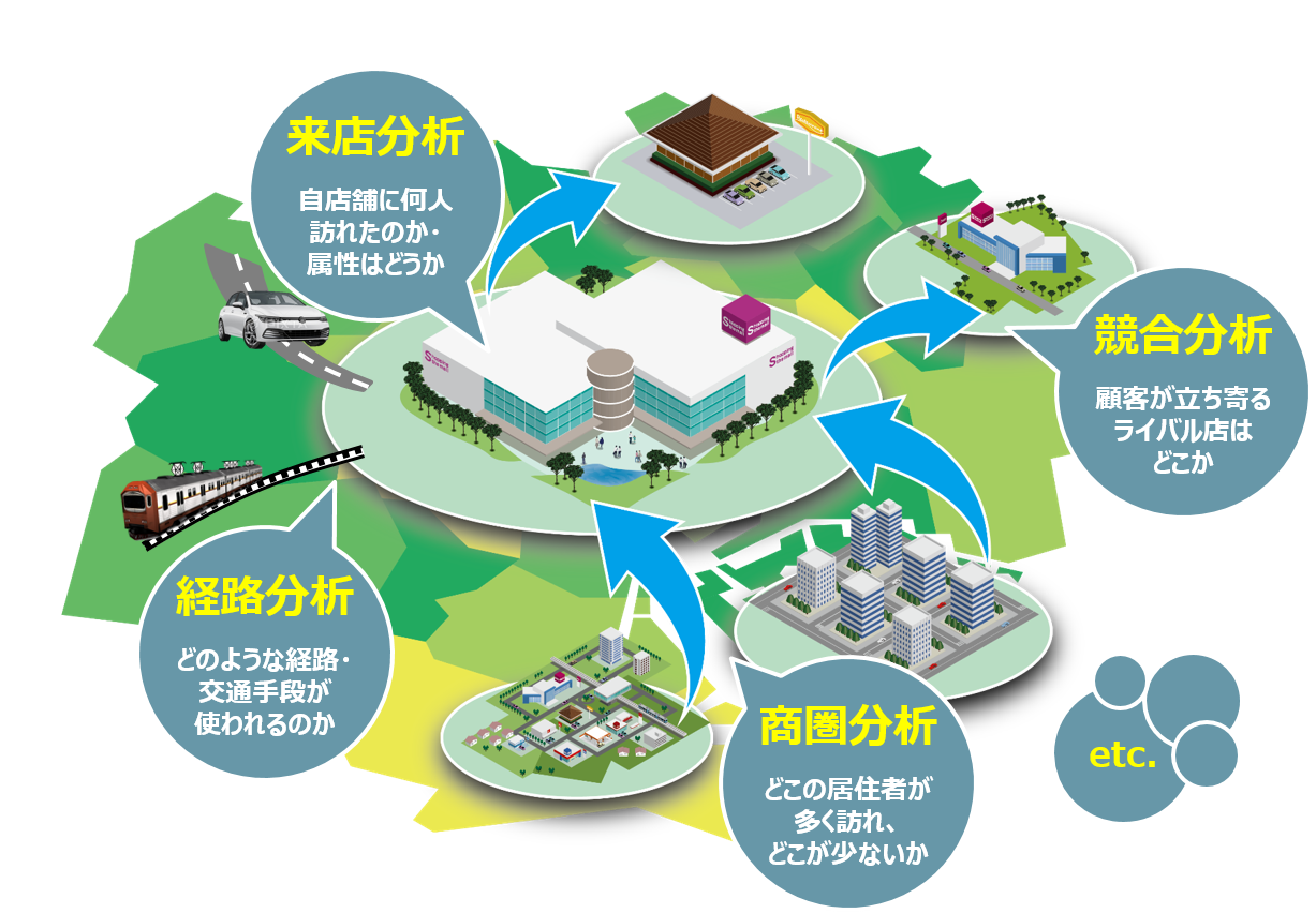 ご利用シーン・導入事例