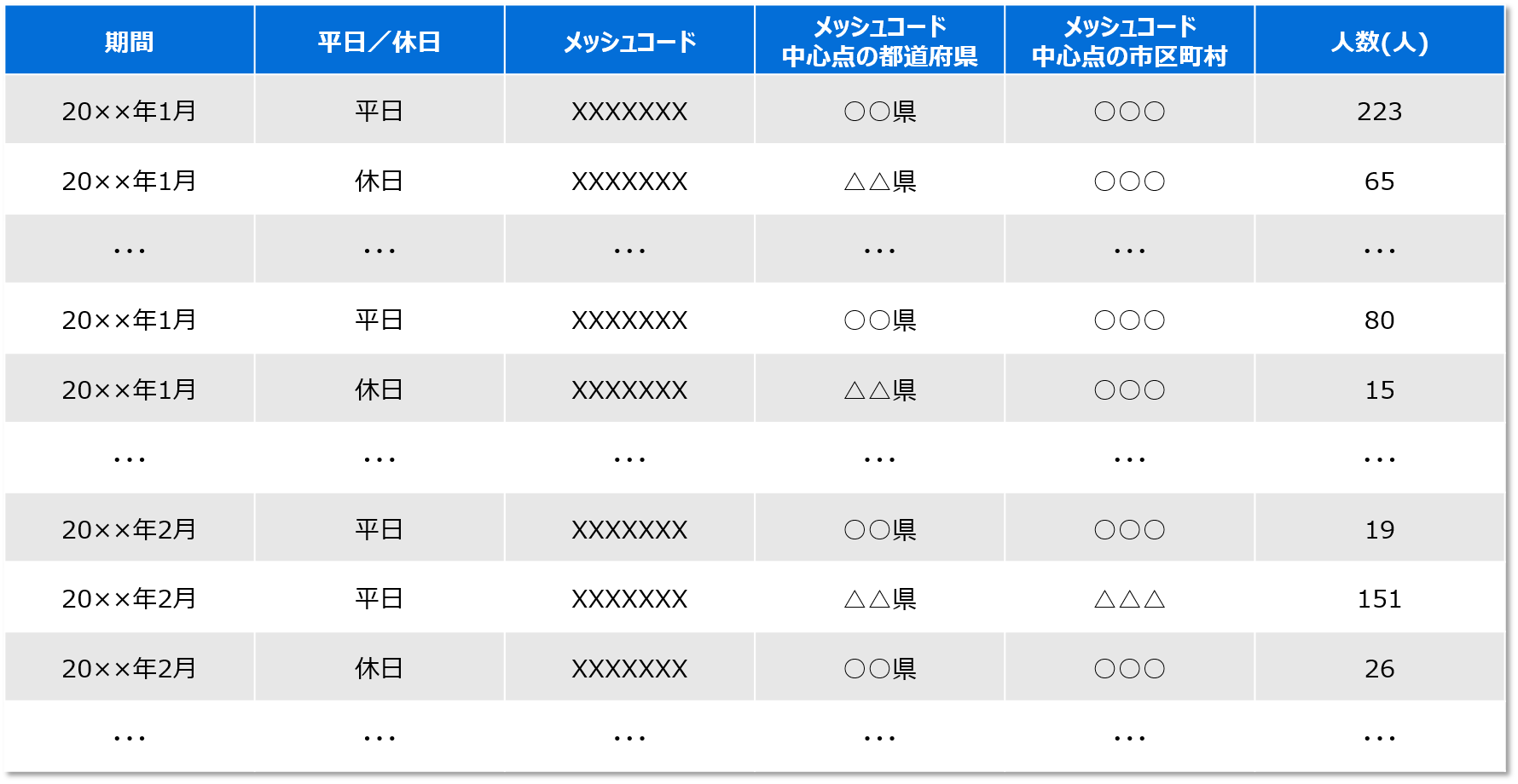 CSV形式