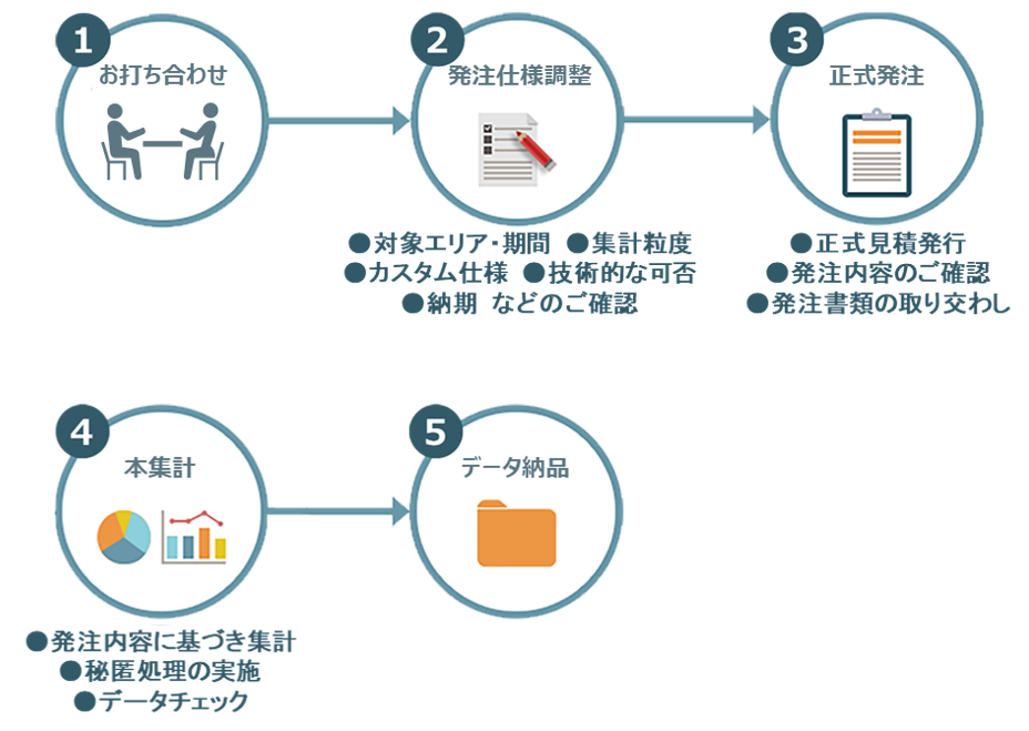 ご利用までの流れ