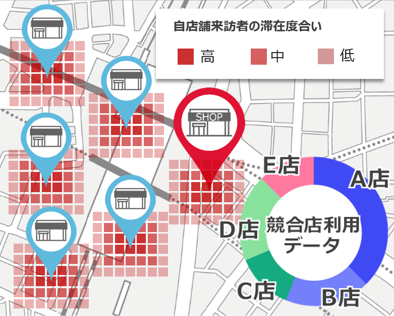 来訪者の競合店利用データ