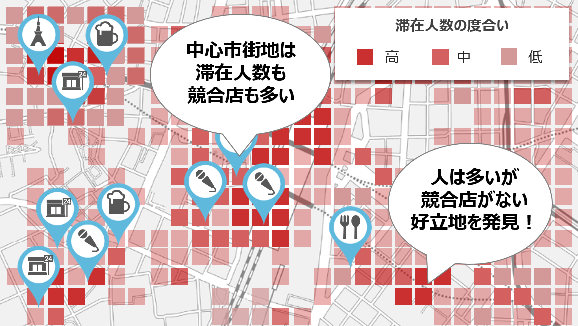 商圏分析