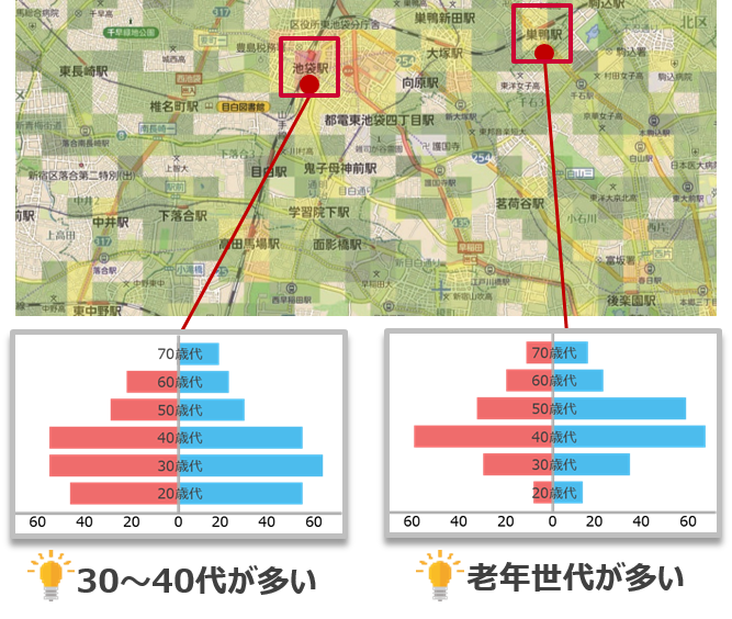 各スポットの性年代別滞在者数
