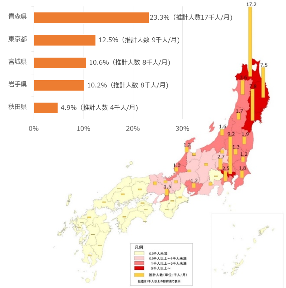 来道者における道内交通手段の利用割合