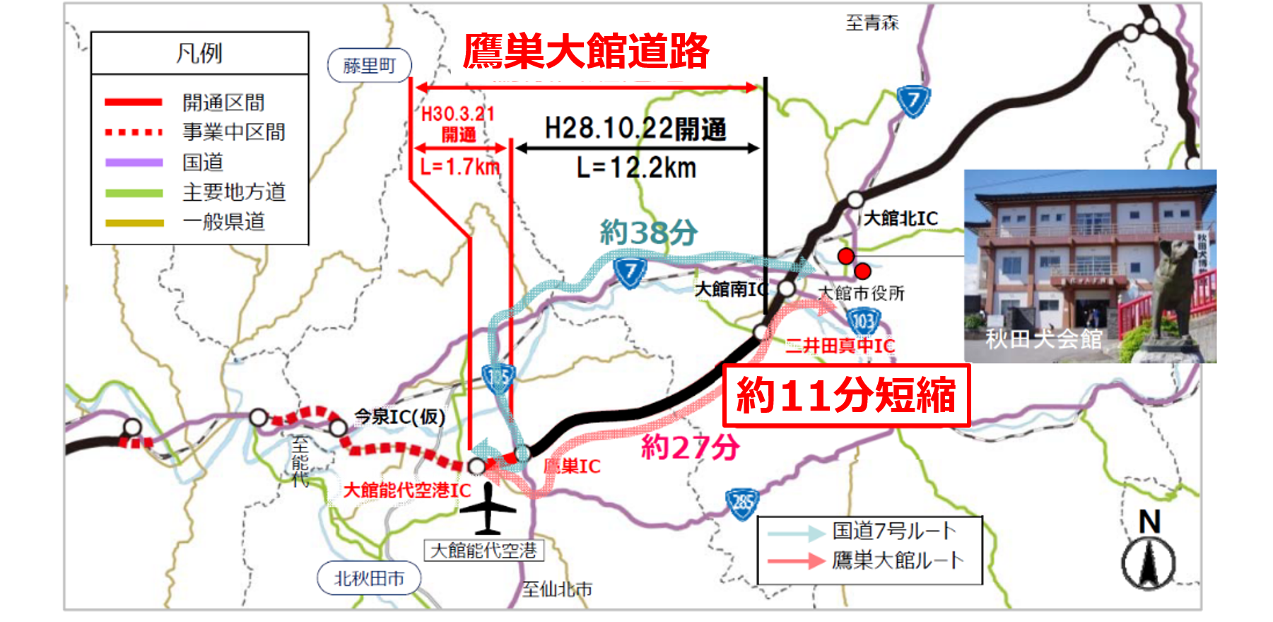 IC間の道路開通前後における交通状況の把握