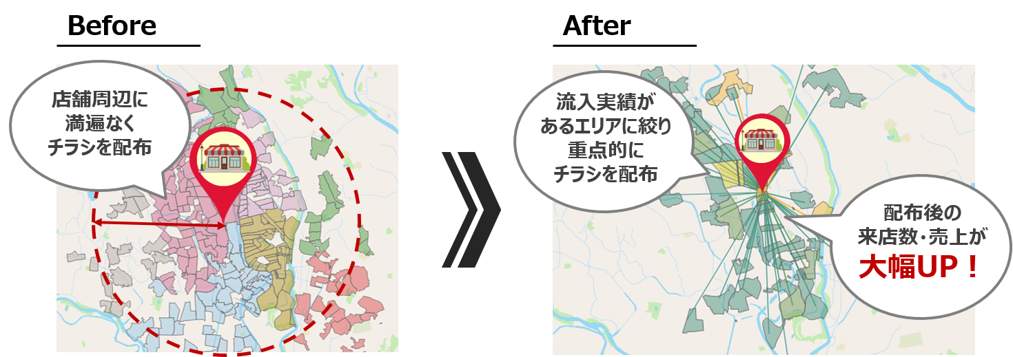 販促効果分析