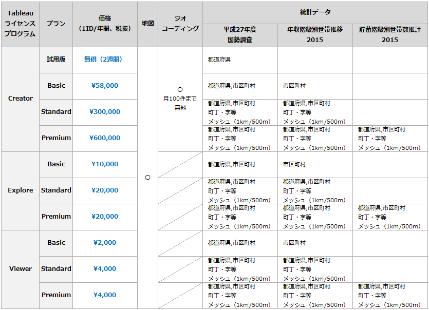 Tableau価格表